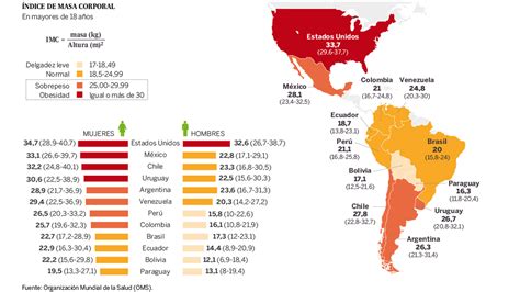 mapa de la obesidad en américa latina argentina en alerta naranja infobae