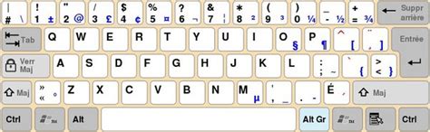 Why Is The German Keyboard On Windows Of Qwertz Layout Instead Of