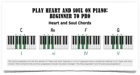 Play Heart and Soul on Piano—Beginner to Pro - Piano With Jonny