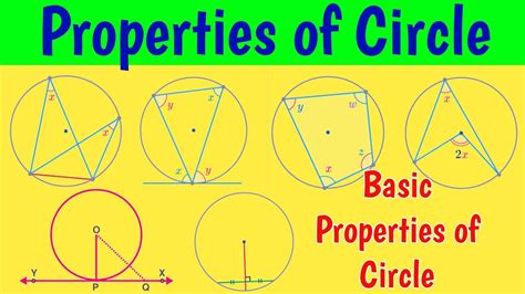 Basic Properties Of Circle Circle All Theorems Youtube