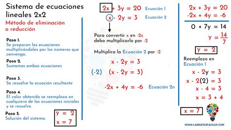 Ejemplos De Sistemas De Ecuaciones Lineales 2×2 Nuevo Ejemplo