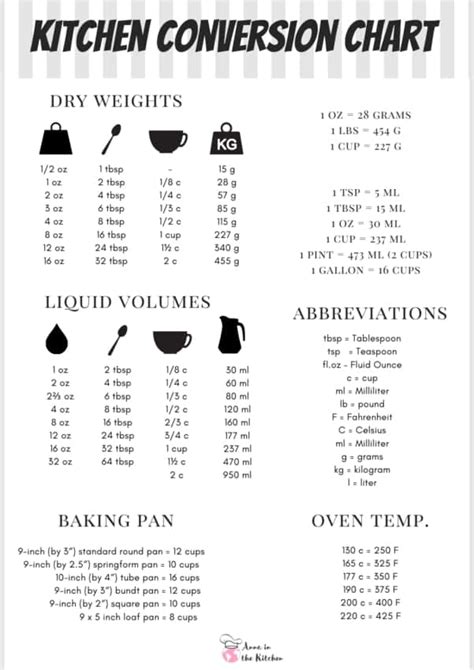 Free Printable Kitchen Conversion Chart Frugal Mom Eh Annadesignstuff