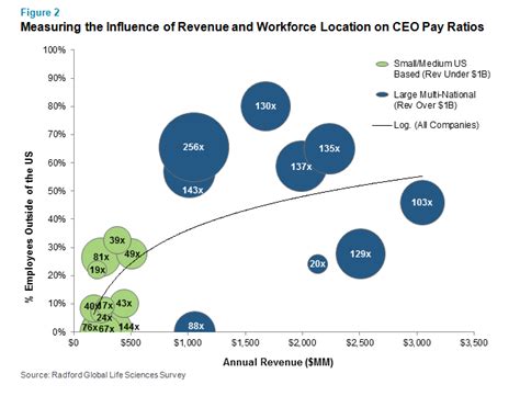 The Story Of How We Helped One Client Put Their Ceo Pay Ratio Into The Right Context