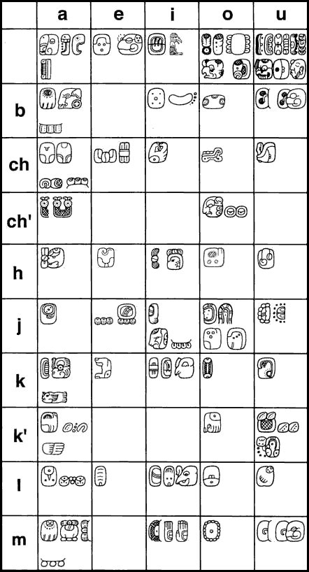 Mayan Alphabet 1 Mayan Glyphs Mayan Art Mayan Hieroglyphics