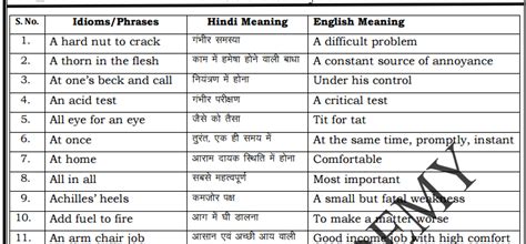 Idioms and idiomatic expressions are used frequently in spoken and written english and so this is a useful area of the language to learn. 1000 Idioms and Phrases with Hindi and English Meaning in ...