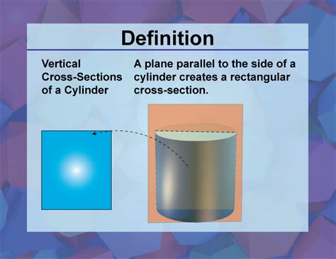 Definition 3d Geometry Concepts Vertical Cross Sections Of A Cylinder