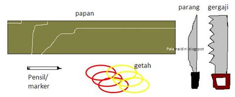 Senjata api cara membuat senapang patah buatan sendiri. LIFE IS FULL OF SURPRISES !: DALAM KENANGAN #2 - PERANG2 ...