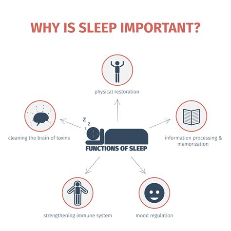 Sleep is process that is extremely natural like eating. Why Is Sleep Important?