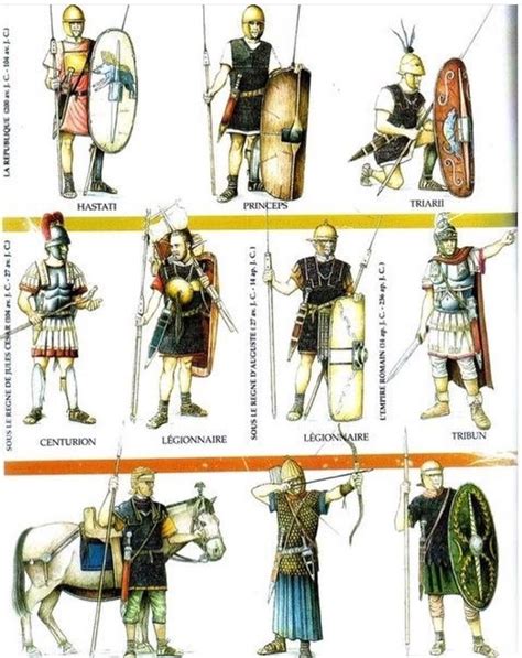 Pin By Jason R On Armors Ancient Armor Roman Soldiers Roman History
