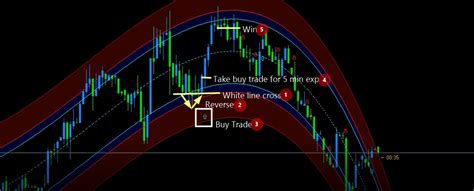 Best Non Repaint Binary Indicaror For Iq Option Trading 2019 Am