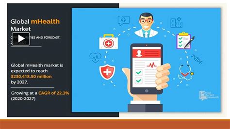 Ppt Mhealth Market Size Share Growth Trends Forecast 2022 2030 Research Report