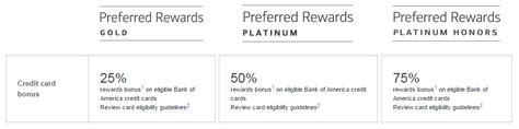 Check spelling or type a new query. Bank of America Preferred Rewards Program: 5.25% Cash Back On Gas, 3.75% Travel, 2.625% All ...