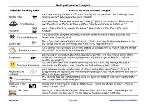 Challenging negative thoughts worksheet