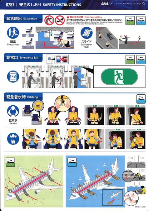This includes preventing aviation accidents and incidents through research, educating air travel personnel, passengers and the general public, as well as the design of aircraft and aviation infrastructure. ANA B787 Safety Card - All About Aviation