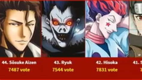 top 100 most powerful anime characters by voting all time youtube