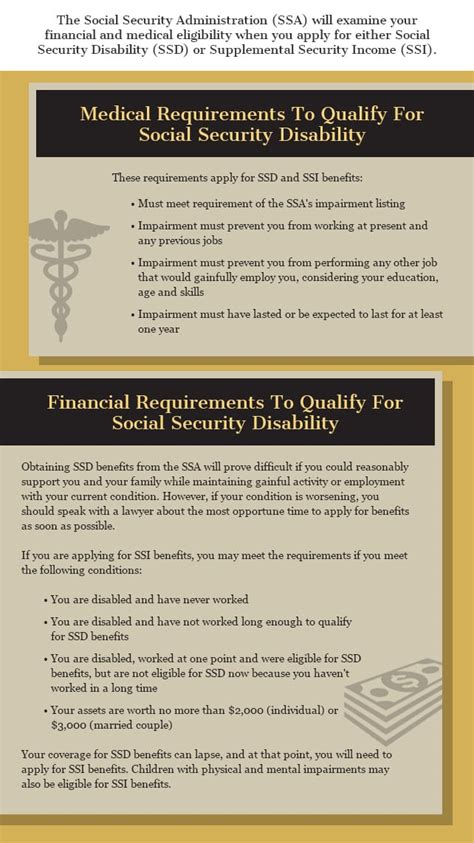 Requirements For Social Security Disability Benefits Ssi