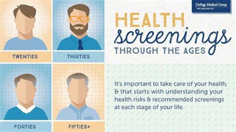 Mens Health Screening Through The Ages Duly Health And Care