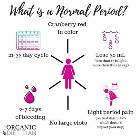what is a normal period better understanding your cycle the organic dietitian menstrual cycle