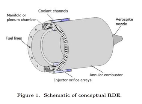 Nasa Tests Rotary Detonation Engine It Will Revolutionize Space Travel