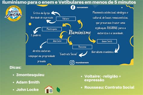 Iluminismo Para O Enem E Vestibulares Mundo Enem