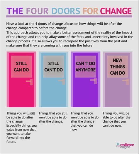 Music, art & our housing program for self sufficiency www.doorsofchange.org. 27-Four-Doors-of-Change-Resilience-Engine-Bundle-Thumbnail ...