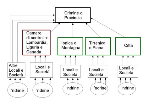 Ndrangheta Wikipedia La Enciclopedia Libre