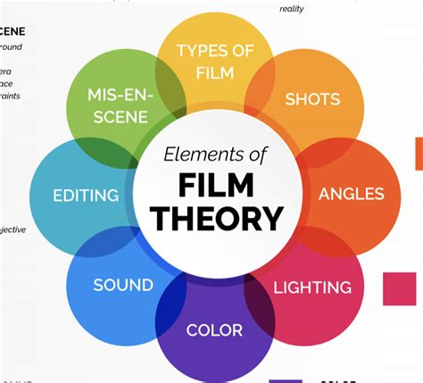 Understanding Film Theory An Essential Guide Photokaaranphotokaaran