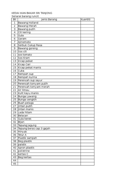 Mohd shahran berkata, syarikat pemborong juga memaklumkan setakat ini bekalan barangan keperluan harian diperolehi mengikut jumlah biasa kerana tiada permintaan mendesak, setakat ini. Senarai Barang Keperluan Harian