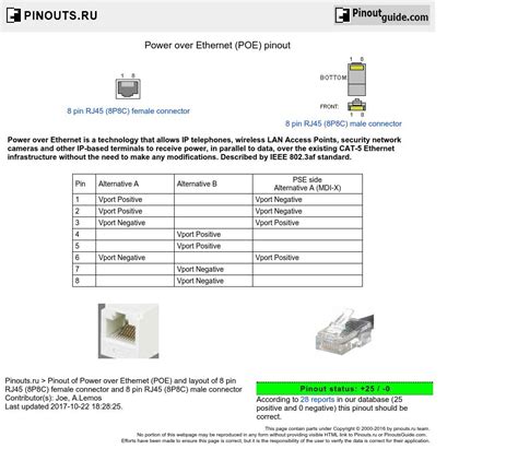 A rj45 connector is a modular 8 position, 8 pin connector used for terminating cat5e or cat6 twisted pair cable. Power Over Ethernet (Poe) Pinout Diagram @ Pinoutguide - Poe Wiring Diagram | Wiring Diagram