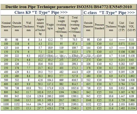 Supertrapp E Haust Pipes Ductile Iron Pipe Chart