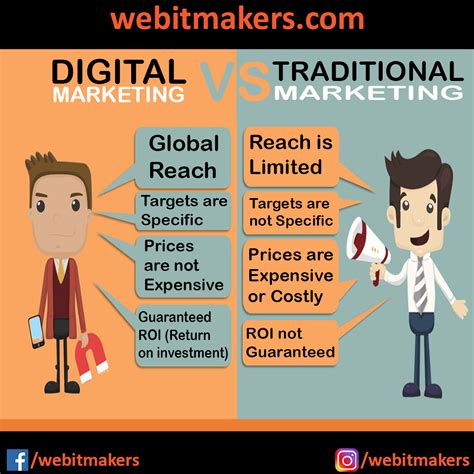 Difference Between Digital Marketing And Traditional Marketing Webit