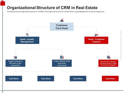 Real Estate Organization Chart