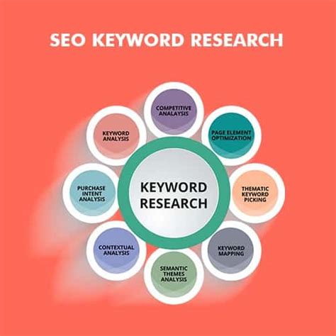 How many people are searching for it? SEO keyword research - Digital Agency, eCommerce Web ...