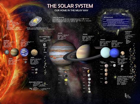 The Solar System Digital Art By Patrick Belote Fine Art America