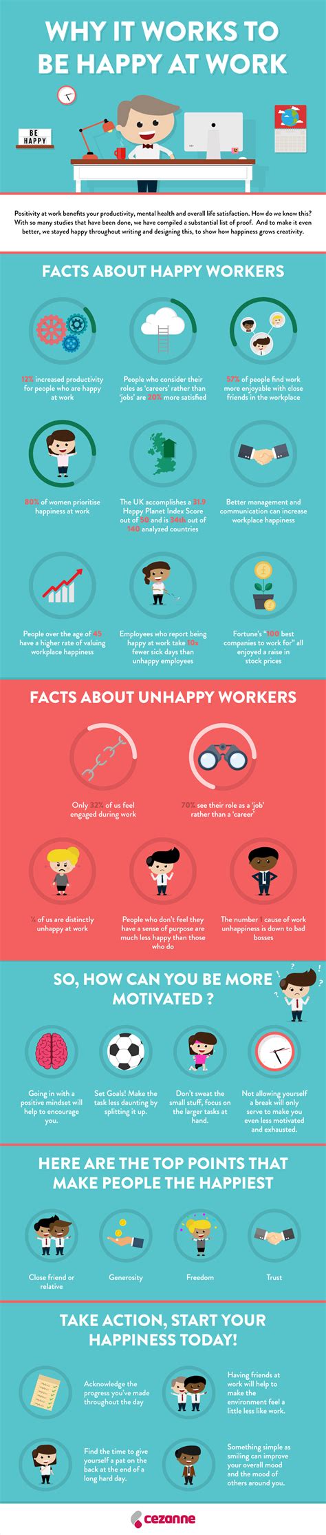 The Importance Of A Happy Workforce Infographic Bit Rebels