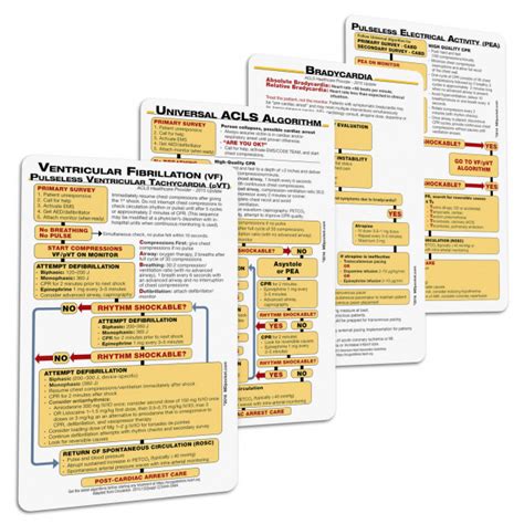 Acls Reference Card Set 2019