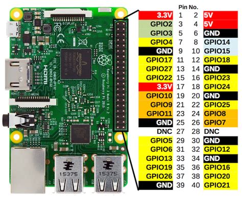 Raspbian Gpio Number Vs Pin Number Which To Use Raspberry Pi