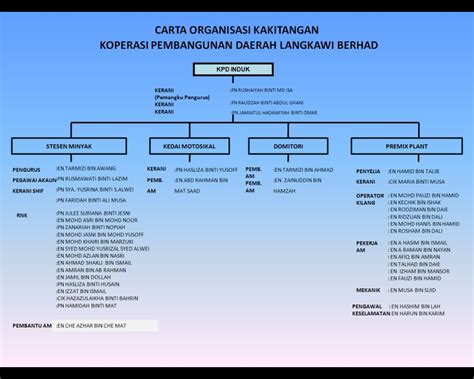 Begini cara hitung bunga koperasi simpan pinjam! KOPERASI PEMBANGUNAN DAERAH LANGKAWI BERHAD: TENTANG KAMI