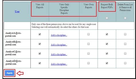 Steps done in the cts+ configuration: CTS-Portal Support - Account Manager - How to Set Report Module Permissions