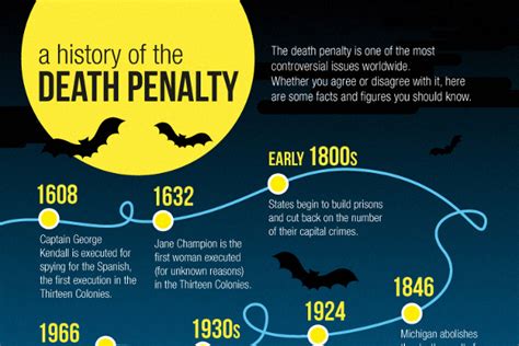 Capital punishment contains a section detailing the death penalty and views from buddhism, christianity, hinduism, islam and judaism. 13 Death Penalty Statistics by Race and State ...