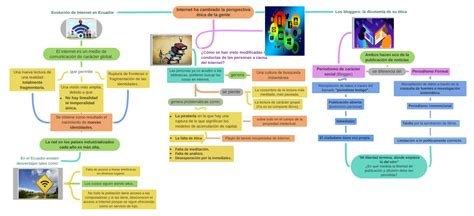 Internet Ha Cambiado La Perspectiva ética De La Gente Se Obtiene Como