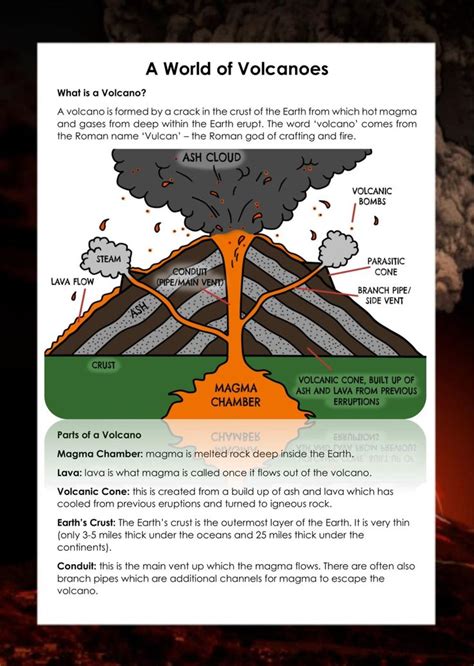 Volcanoes Information Text And Features Checklist Ks2 Free And