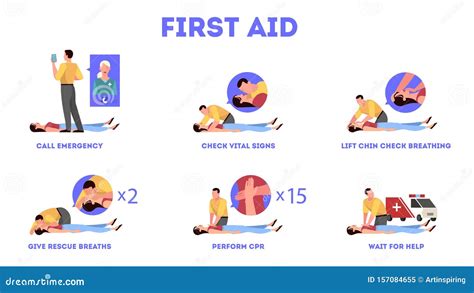 First Aid Steps In Emergency Situation Heart Massage Or Cpr Cartoon