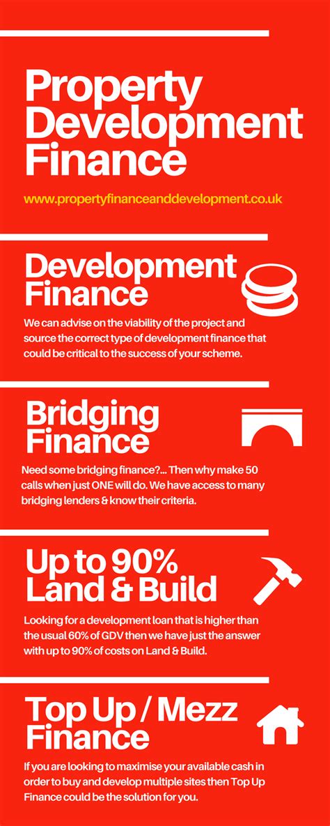 Types Of Property Finance Development Infographic Galleryr Infographics