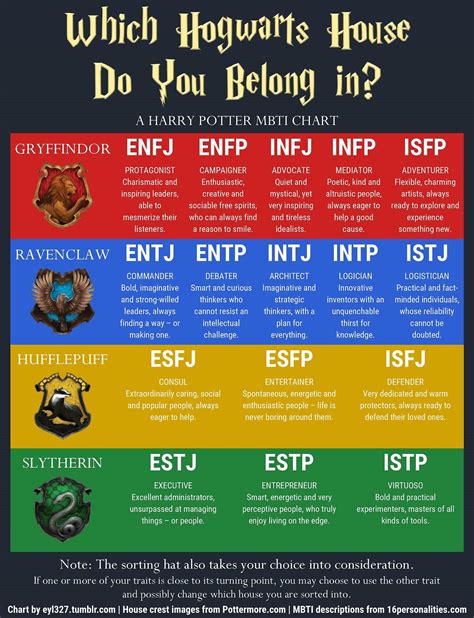 Myers Briggs Personality Type Charts Of Fictional Characters Artofit