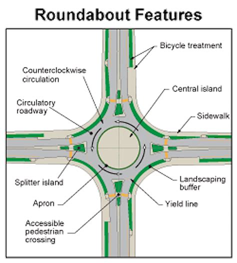 Rules Of The Roundabout The Ins And Outs Of Navigating The Lakes Newest
