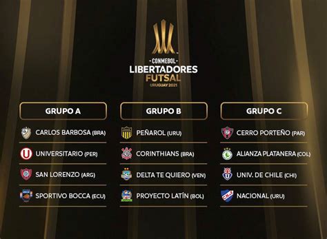 Se Sortearon Los Grupos De La Conmebol Libertadores De Futsal Club Cerro Porteño