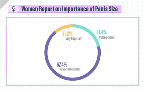 Does Penis Size Matter Average Penis Sizes Study By Ex Dred Zava Uk