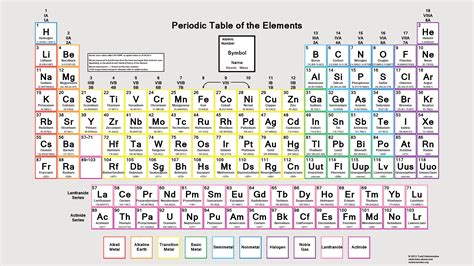 Color Periodic Table Of The Elements Atomic Masses