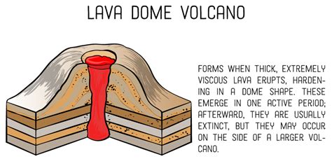 4 Different Types Of Volcanoes According To Shape Owlcation